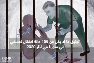 تقرير يوثق 158 حالة اعتقال تعسفي خلال آذار