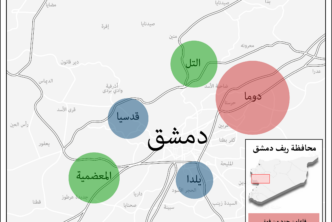 ثلاثة نماذج متمايزة لمصير الفاعلين الاجتماعيين المؤثرين في مناطق تسويات ريف دمشق