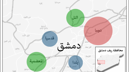 ثلاثة نماذج متمايزة لمصير الفاعلين الاجتماعيين المؤثرين في مناطق تسويات ريف دمشق
