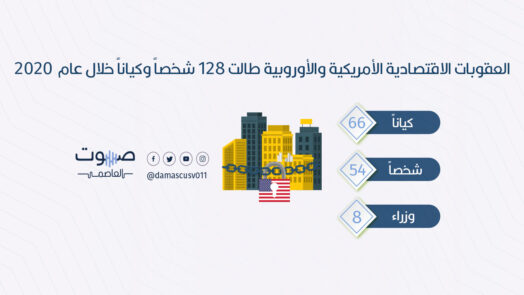 العقوبات الاقتصادية الأمريكية والأوروبية طالت 128 شخصاً وكياناً خلال عام 2020