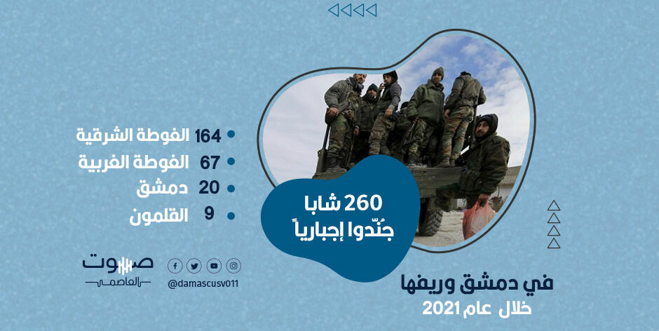 260 شاباً جُنّدوا إجبارياً في دمشق وريفها خلال عام 2021