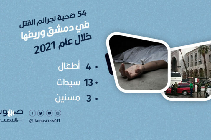54 ضحية لجرائم القتل في دمشق وريفها خلال عام 2021