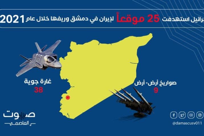 إسرائيل استهدفت 25 موقعاً عسكرياً لإيران في دمشق وريفها خلال عام 2021