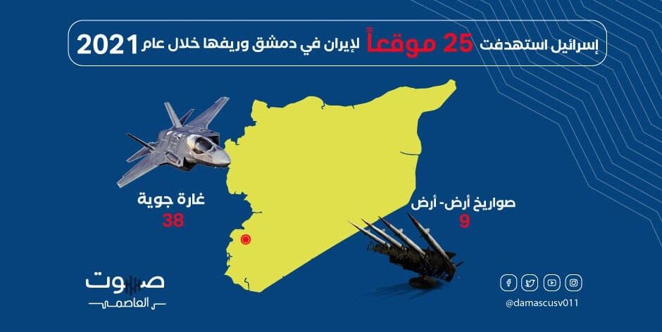 إسرائيل استهدفت 25 موقعاً عسكرياً لإيران في دمشق وريفها خلال عام 2021